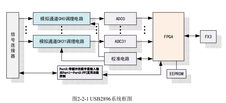 阿爾泰科技數(shù)據(jù)采集卡3
